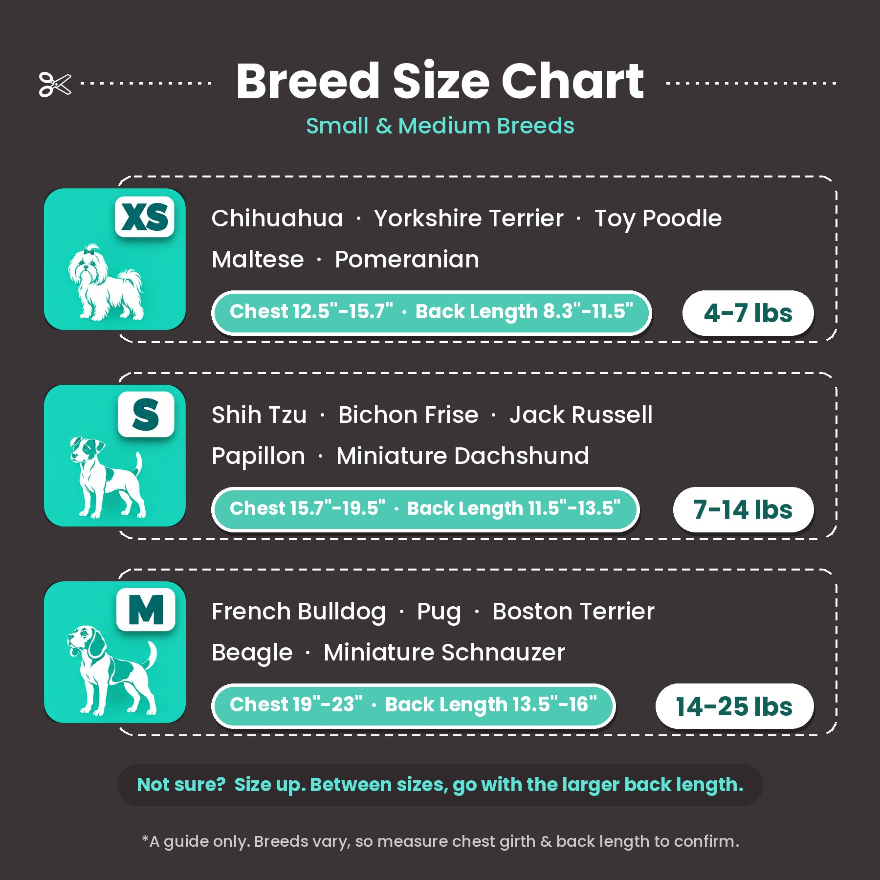 Breed size chart, small and medium breeds. XS fits Chihuahua, Yorkshire Terrier, Toy Poodle, Maltese and Pomeranian, chest 12.5 to 15.7 inches, back length 8.3 to 11.5 inches, 4 to 7 pounds. S fits Shih Tzu, Bichon Frise, Jack Russell, Papillon and Miniature Dachshund, chest 15.7 to 19.5 inches, back length 11.5 to 13.5 inches, 7 to 14 pounds. M fits French Bulldog, Pug, Boston Terrier, Beagle and Miniature Schnauzer, chest 19 to 23 inches, back length 13.5 to 16 inches, 14 to 25 pounds.